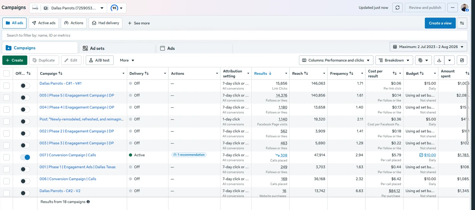Meta Ads Manager showing the Dallas Parrots conversion and engagement campaigns