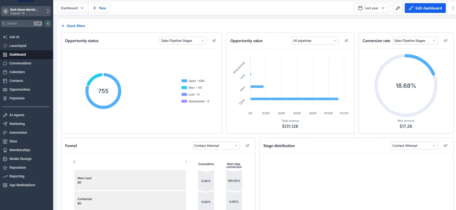 Sixth Sense Martial Arts GoHighLevel dashboard showing opportunity status, pipeline value and conversion rate