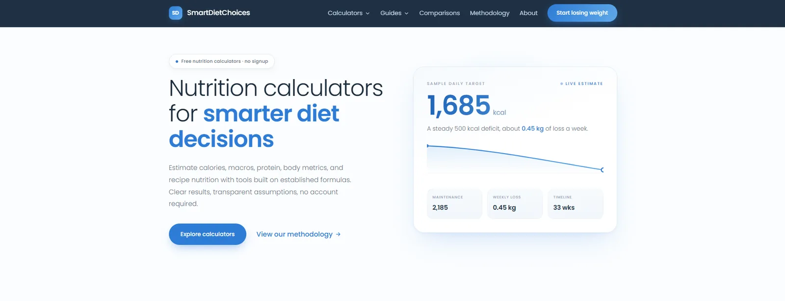 SmartDietChoices nutrition calculator platform homepage
